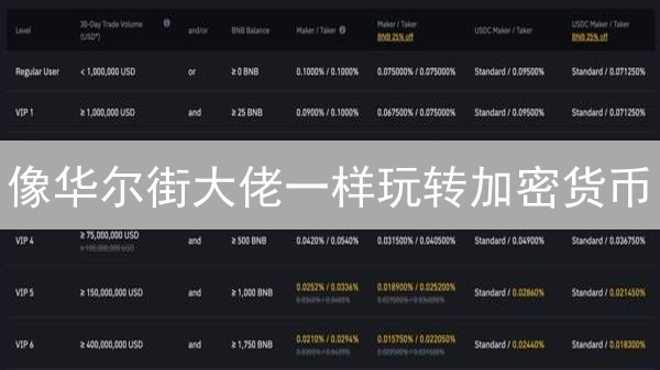 像华尔街大佬一样玩转加密货币？币安 vs Kraken 深度测评！
